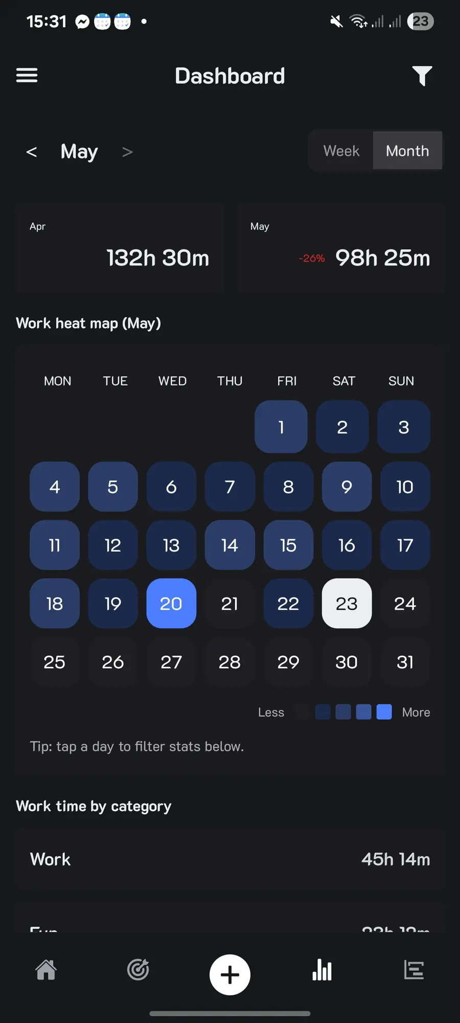 The Dashboard compared by month: April 132h30m against May 98h25m, a work heat map, and tracked time broken down by category.